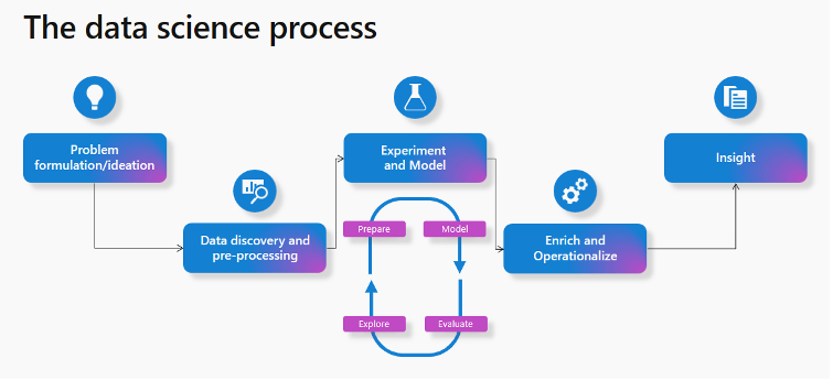 Developing and deploying my ML models in MS Fabric – a user review - Cubis